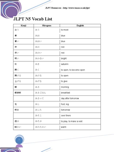 mp3 (3. . Jlpt n5 vocabulary with pictures pdf